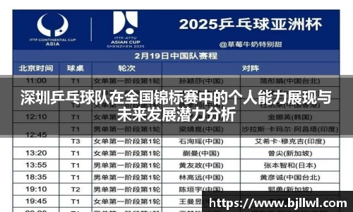 深圳乒乓球队在全国锦标赛中的个人能力展现与未来发展潜力分析